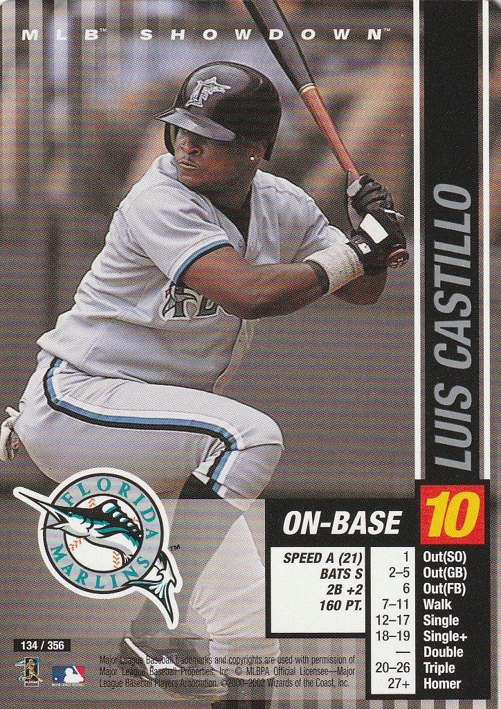 Luis Castillo